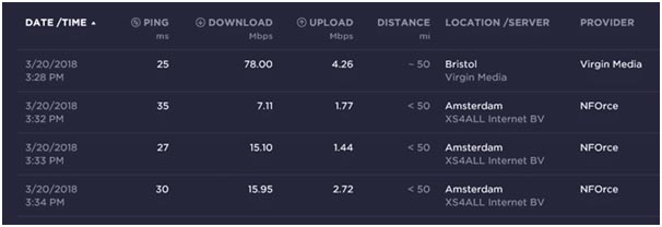 hideme vpn speed tests