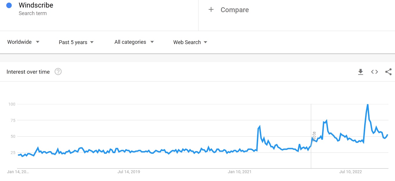 Windscribe search trends 2023